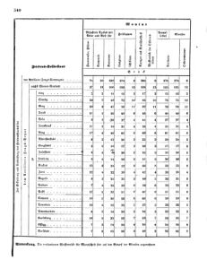 Verordnungsblatt für das Kaiserlich-Königliche Heer 18720828 Seite: 178