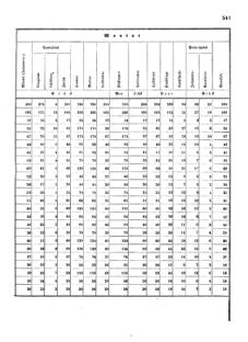 Verordnungsblatt für das Kaiserlich-Königliche Heer 18720828 Seite: 179