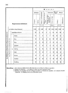 Verordnungsblatt für das Kaiserlich-Königliche Heer 18720828 Seite: 180