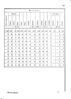 Verordnungsblatt für das Kaiserlich-Königliche Heer 18720828 Seite: 181