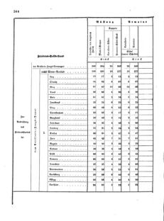 Verordnungsblatt für das Kaiserlich-Königliche Heer 18720828 Seite: 182