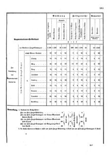 Verordnungsblatt für das Kaiserlich-Königliche Heer 18720828 Seite: 183