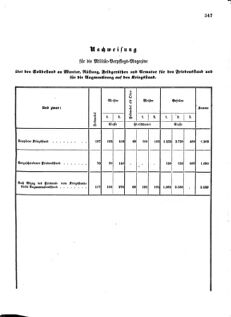 Verordnungsblatt für das Kaiserlich-Königliche Heer 18720828 Seite: 185