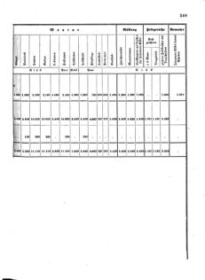 Verordnungsblatt für das Kaiserlich-Königliche Heer 18720828 Seite: 187