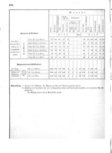 Verordnungsblatt für das Kaiserlich-Königliche Heer 18720828 Seite: 190