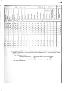 Verordnungsblatt für das Kaiserlich-Königliche Heer 18720828 Seite: 191