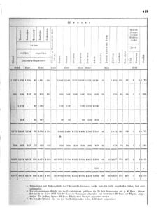 Verordnungsblatt für das Kaiserlich-Königliche Heer 18720828 Seite: 55