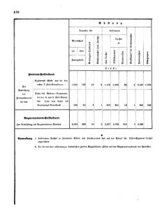 Verordnungsblatt für das Kaiserlich-Königliche Heer 18720828 Seite: 56