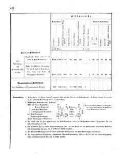 Verordnungsblatt für das Kaiserlich-Königliche Heer 18720828 Seite: 58