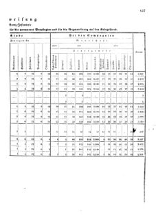 Verordnungsblatt für das Kaiserlich-Königliche Heer 18720828 Seite: 63