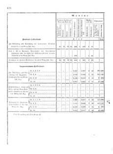 Verordnungsblatt für das Kaiserlich-Königliche Heer 18720828 Seite: 64