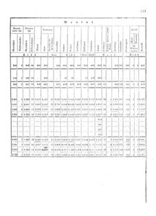 Verordnungsblatt für das Kaiserlich-Königliche Heer 18720828 Seite: 65