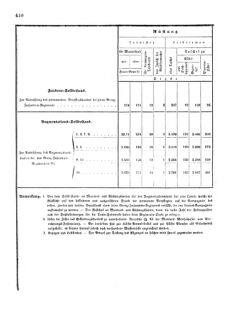 Verordnungsblatt für das Kaiserlich-Königliche Heer 18720828 Seite: 66