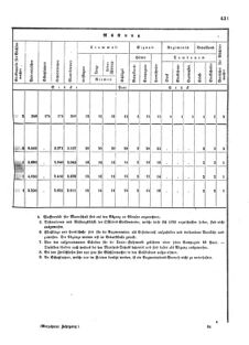 Verordnungsblatt für das Kaiserlich-Königliche Heer 18720828 Seite: 67