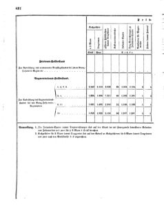 Verordnungsblatt für das Kaiserlich-Königliche Heer 18720828 Seite: 68