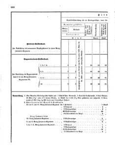 Verordnungsblatt für das Kaiserlich-Königliche Heer 18720828 Seite: 70