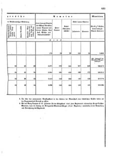 Verordnungsblatt für das Kaiserlich-Königliche Heer 18720828 Seite: 71