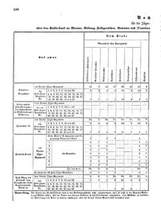 Verordnungsblatt für das Kaiserlich-Königliche Heer 18720828 Seite: 72