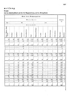 Verordnungsblatt für das Kaiserlich-Königliche Heer 18720828 Seite: 73