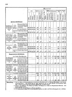 Verordnungsblatt für das Kaiserlich-Königliche Heer 18720828 Seite: 74