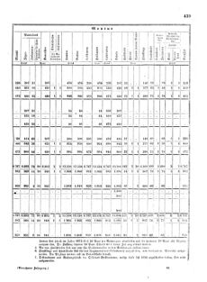 Verordnungsblatt für das Kaiserlich-Königliche Heer 18720828 Seite: 75