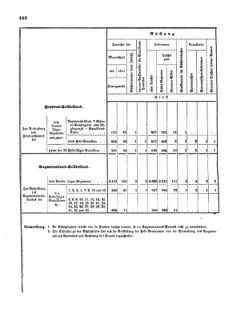 Verordnungsblatt für das Kaiserlich-Königliche Heer 18720828 Seite: 76