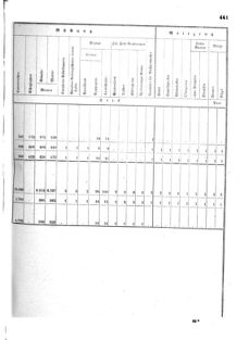 Verordnungsblatt für das Kaiserlich-Königliche Heer 18720828 Seite: 77