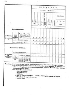 Verordnungsblatt für das Kaiserlich-Königliche Heer 18720828 Seite: 80