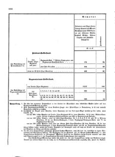 Verordnungsblatt für das Kaiserlich-Königliche Heer 18720828 Seite: 82