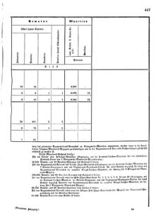 Verordnungsblatt für das Kaiserlich-Königliche Heer 18720828 Seite: 83