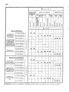 Verordnungsblatt für das Kaiserlich-Königliche Heer 18720828 Seite: 86