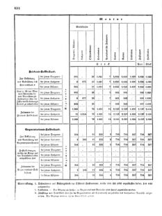 Verordnungsblatt für das Kaiserlich-Königliche Heer 18720828 Seite: 88