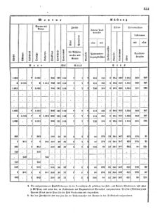 Verordnungsblatt für das Kaiserlich-Königliche Heer 18720828 Seite: 89