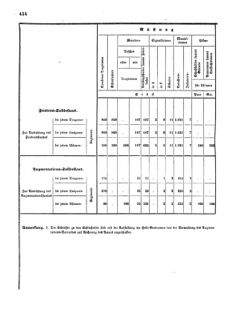 Verordnungsblatt für das Kaiserlich-Königliche Heer 18720828 Seite: 90