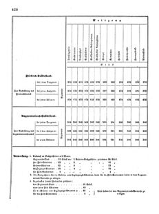 Verordnungsblatt für das Kaiserlich-Königliche Heer 18720828 Seite: 92