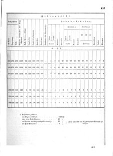 Verordnungsblatt für das Kaiserlich-Königliche Heer 18720828 Seite: 93