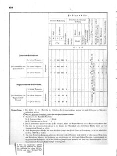 Verordnungsblatt für das Kaiserlich-Königliche Heer 18720828 Seite: 94