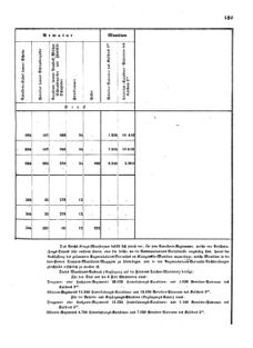 Verordnungsblatt für das Kaiserlich-Königliche Heer 18720828 Seite: 95