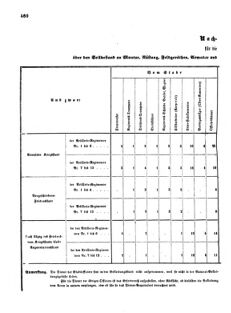 Verordnungsblatt für das Kaiserlich-Königliche Heer 18720828 Seite: 96