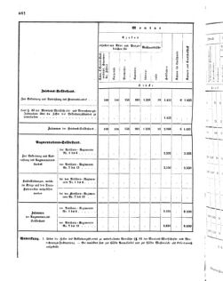 Verordnungsblatt für das Kaiserlich-Königliche Heer 18720828 Seite: 98