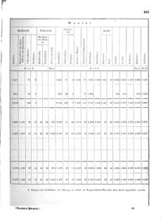 Verordnungsblatt für das Kaiserlich-Königliche Heer 18720828 Seite: 99