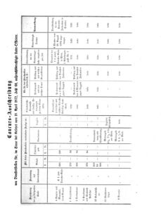 Verordnungsblatt für das Kaiserlich-Königliche Heer 18720908 Seite: 5