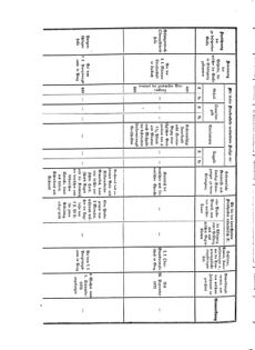 Verordnungsblatt für das Kaiserlich-Königliche Heer 18720908 Seite: 6