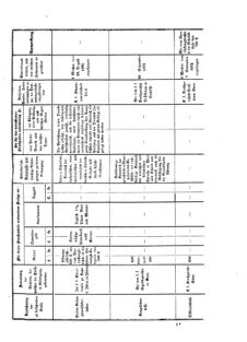 Verordnungsblatt für das Kaiserlich-Königliche Heer 18720918 Seite: 11