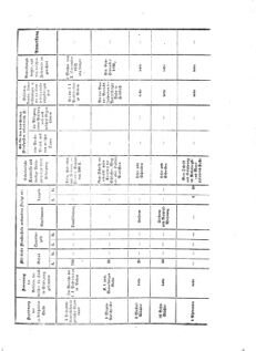 Verordnungsblatt für das Kaiserlich-Königliche Heer 18720918 Seite: 13