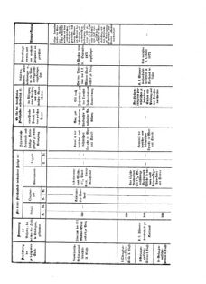 Verordnungsblatt für das Kaiserlich-Königliche Heer 18720918 Seite: 15