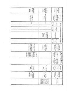 Verordnungsblatt für das Kaiserlich-Königliche Heer 18720918 Seite: 16