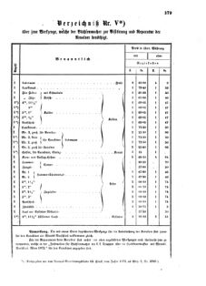 Verordnungsblatt für das Kaiserlich-Königliche Heer 18720918 Seite: 7