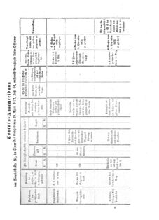 Verordnungsblatt für das Kaiserlich-Königliche Heer 18720918 Seite: 9