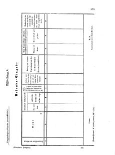 Verordnungsblatt für das Kaiserlich-Königliche Heer 18720923 Seite: 11